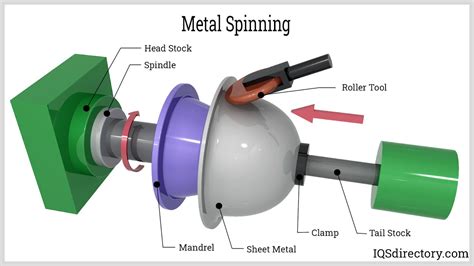 spinning metal parts diagram